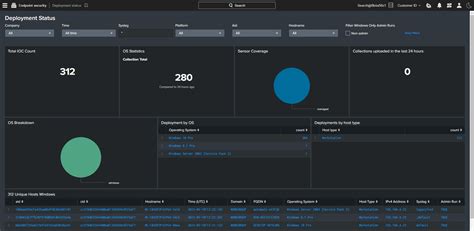 Humio, a CrowdStrike company Modern Log Management Platform. . Crowdstrike status page